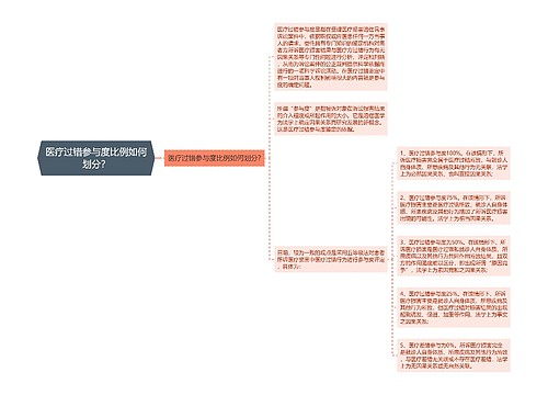 医疗过错参与度比例如何划分？