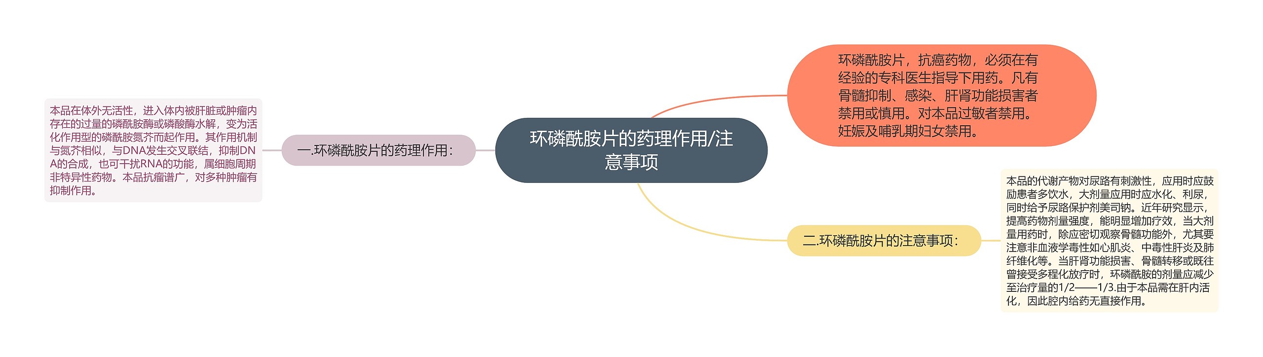 环磷酰胺片的药理作用/注意事项 环磷酰胺片的药理作用/注意事项