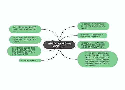 有机化学：有机化学知识点归纳（一）