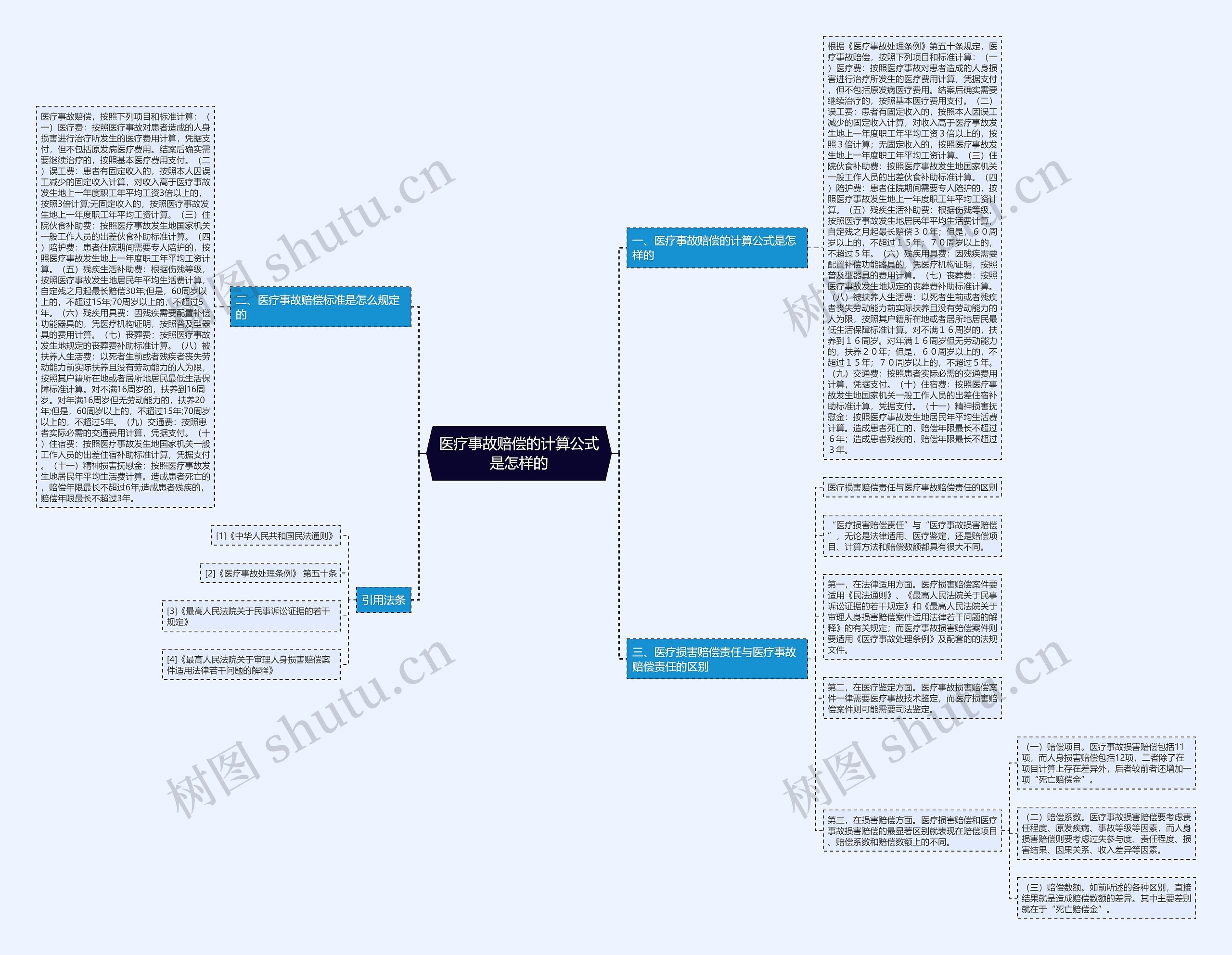 医疗事故赔偿的计算公式是怎样的 医疗事故赔偿的计算公式是怎样的