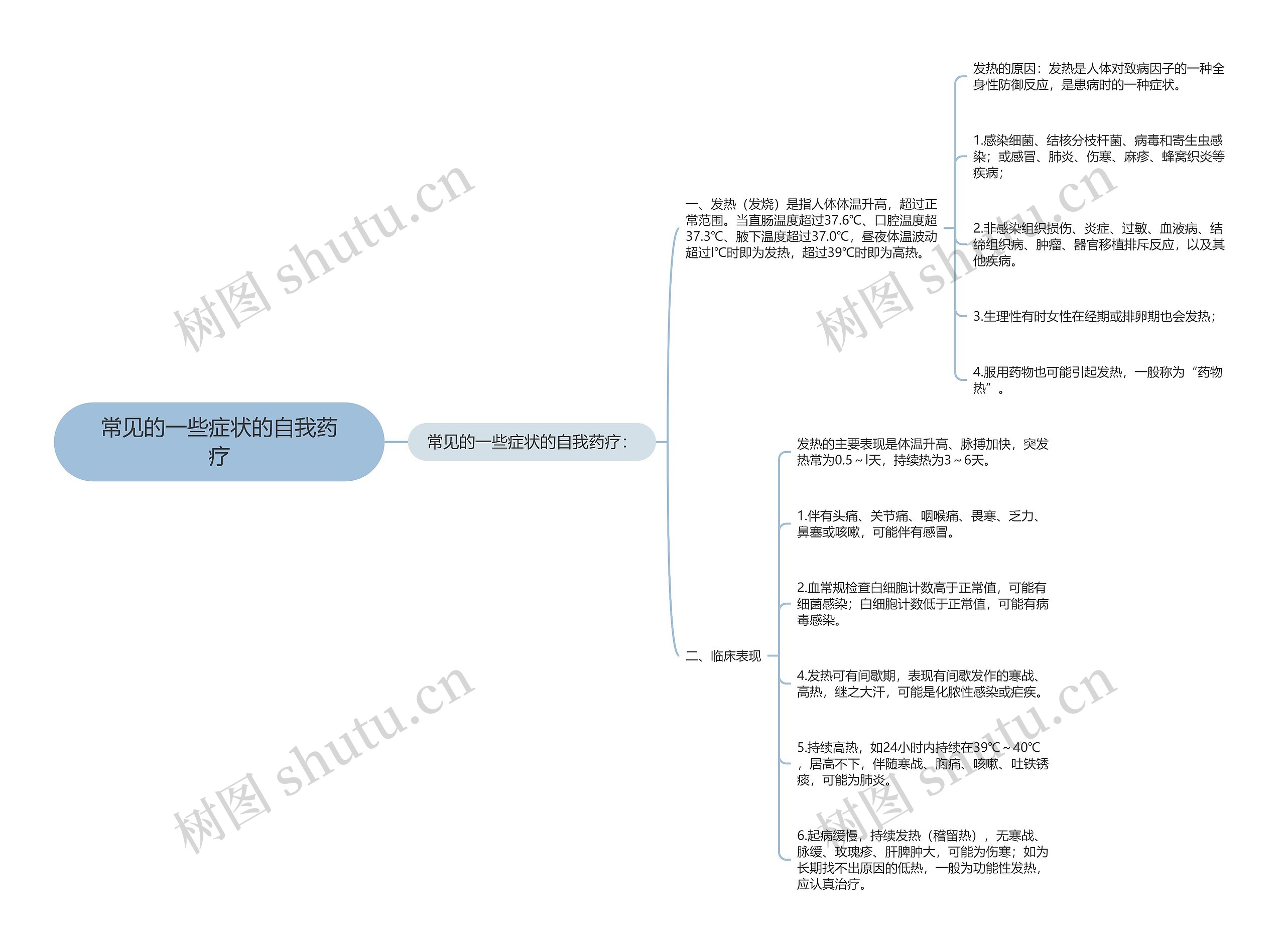常见的一些症状的自我药疗 常见的一些症状的自我药疗