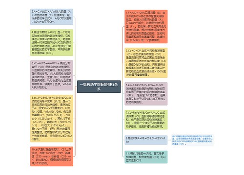 一级药动学指标的相互关系