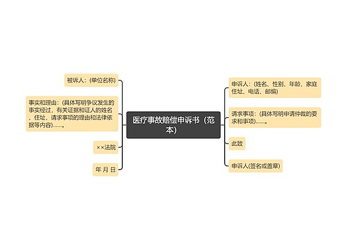 医疗事故赔偿申诉书（范本）