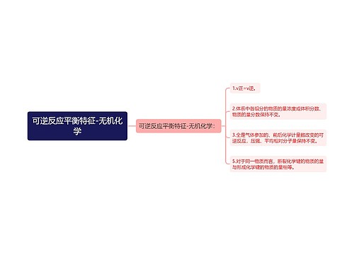 可逆反应平衡特征-无机化学