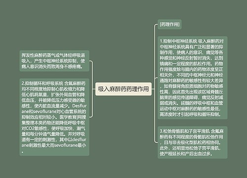 吸入麻醉药药理作用