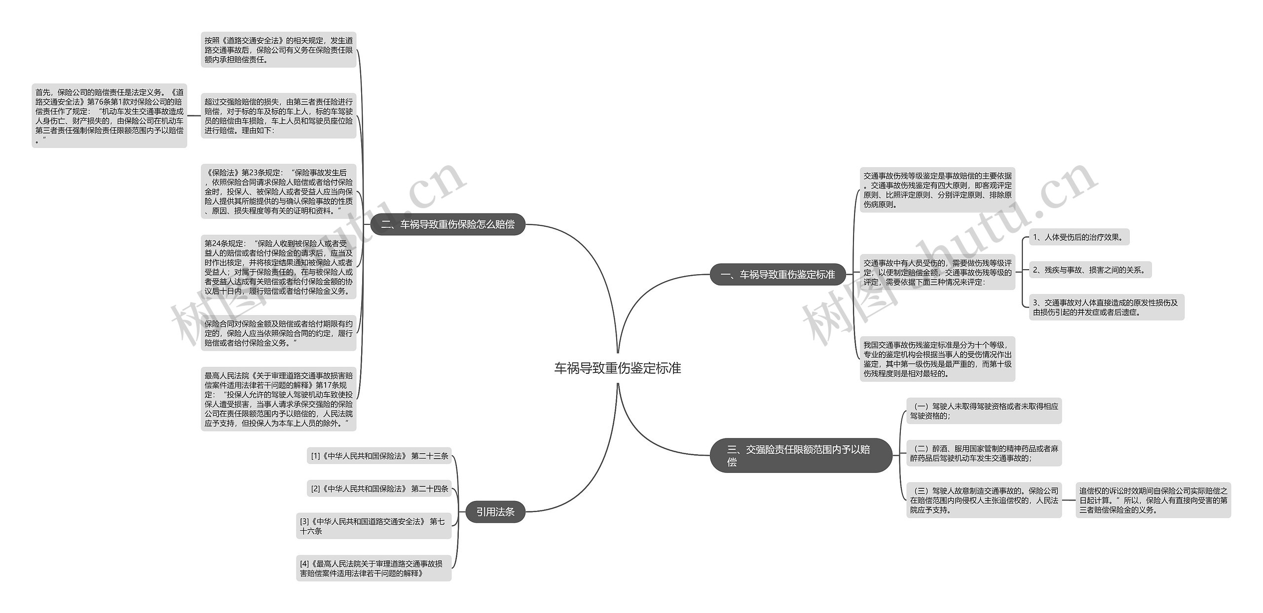 车祸导致重伤鉴定标准思维导图高清图 车祸导致重伤鉴定标准思维导图