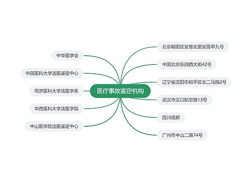 医疗事故鉴定机构