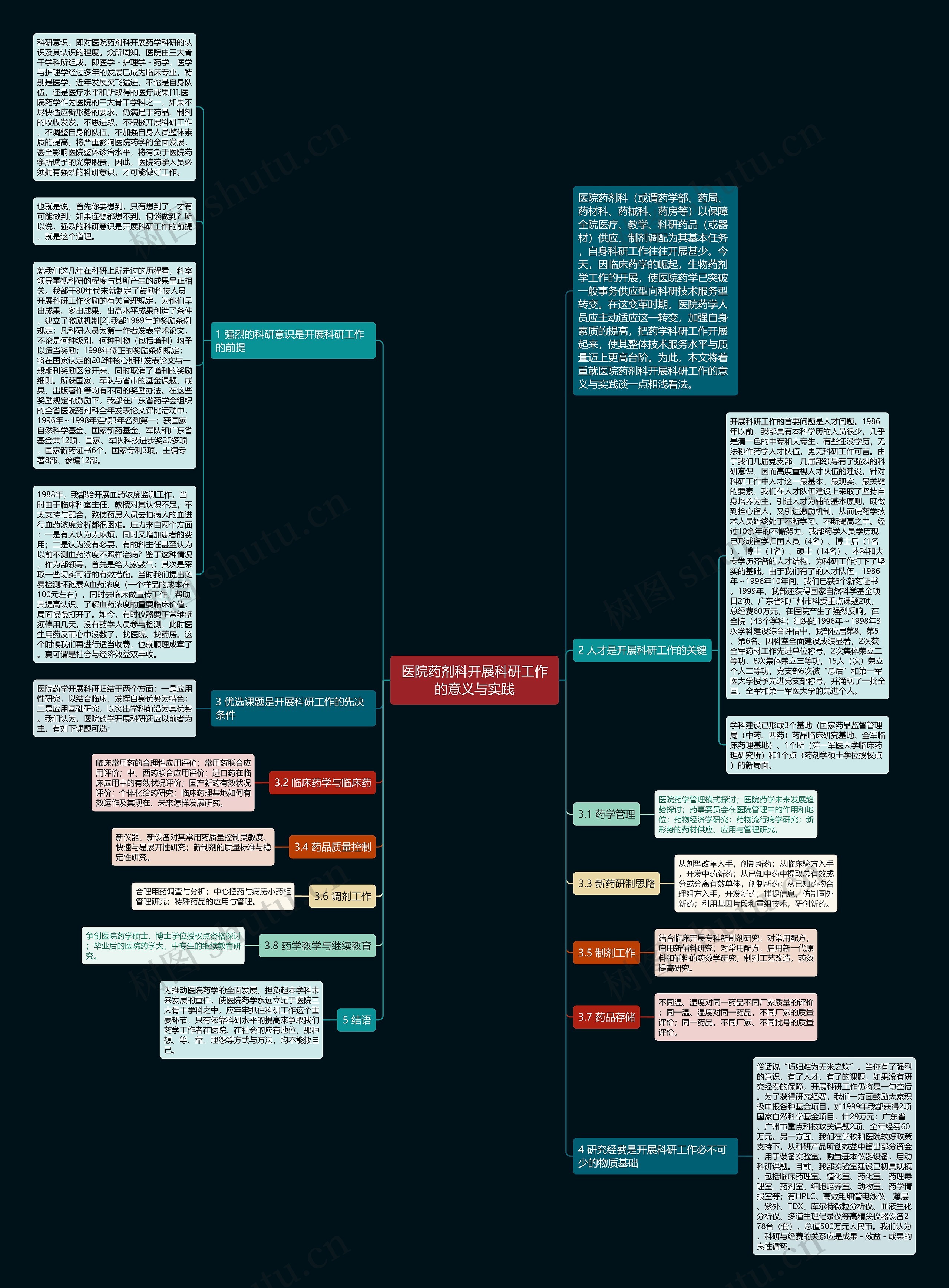 医院药剂科开展科研工作的意义与实践思维导图