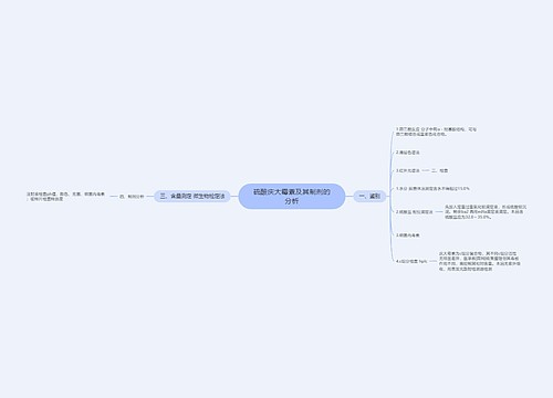 硫酸庆大霉素及其制剂的分析