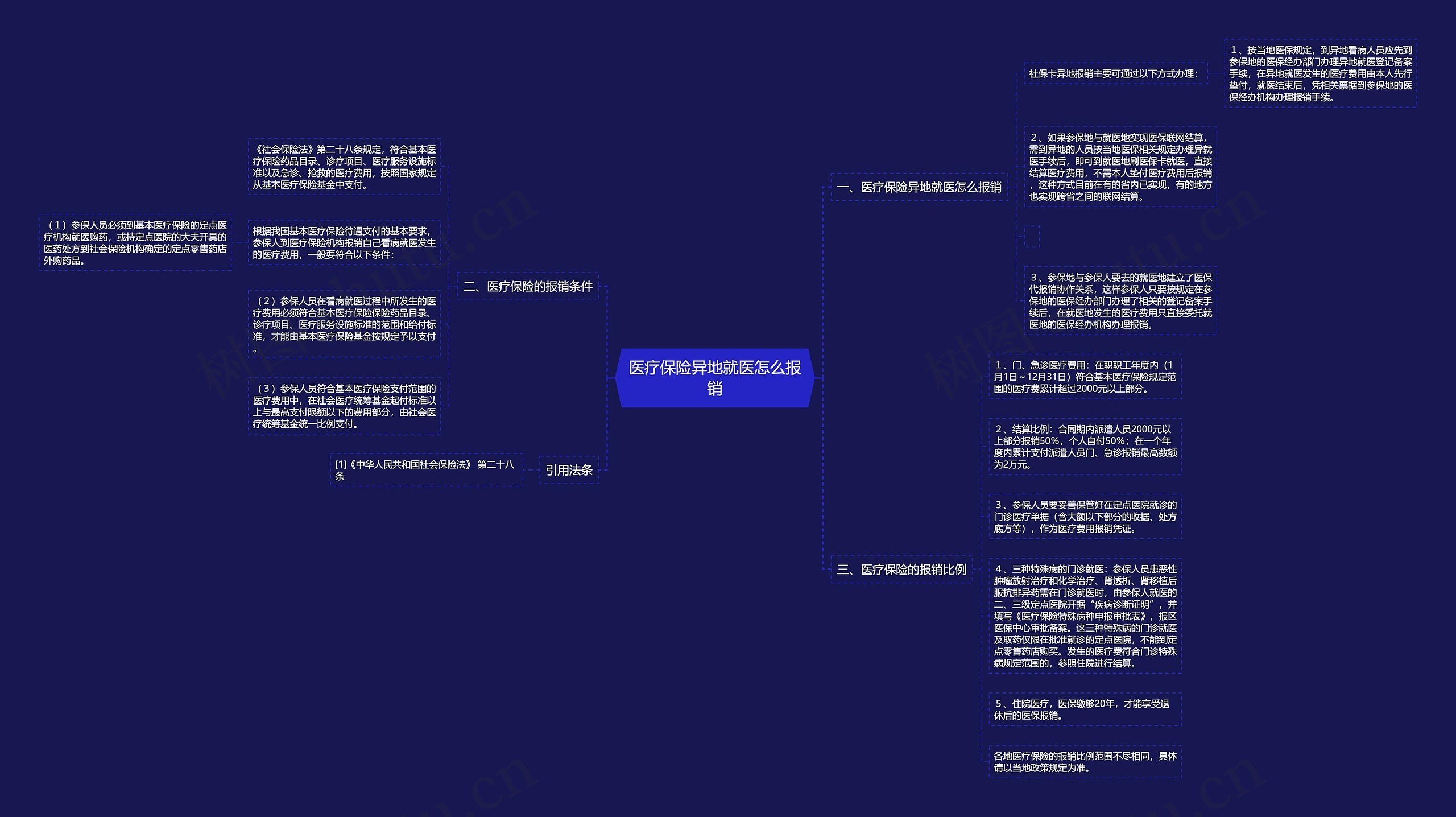 医疗保险异地就医怎么报销