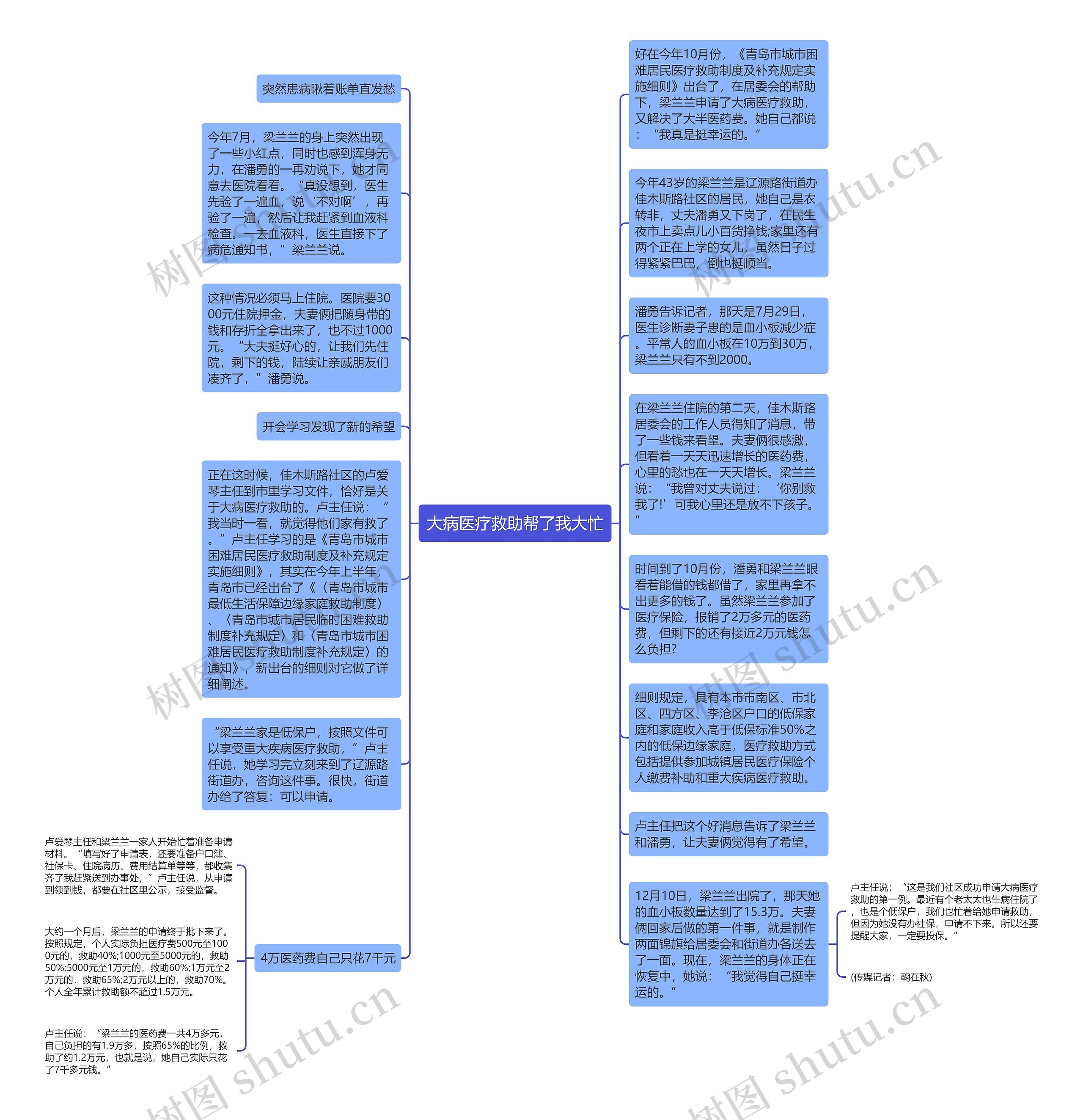 大病医疗救助帮了我大忙思维导图