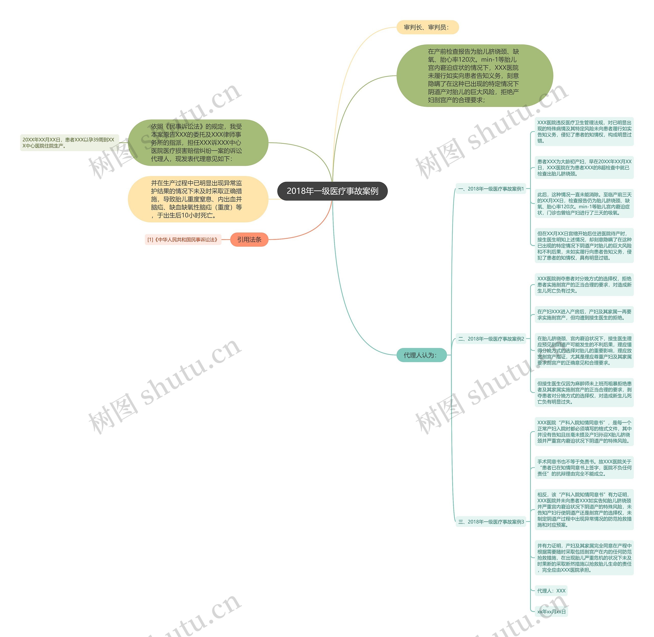 2018年一级医疗事故案例 2018年一级医疗事故案例