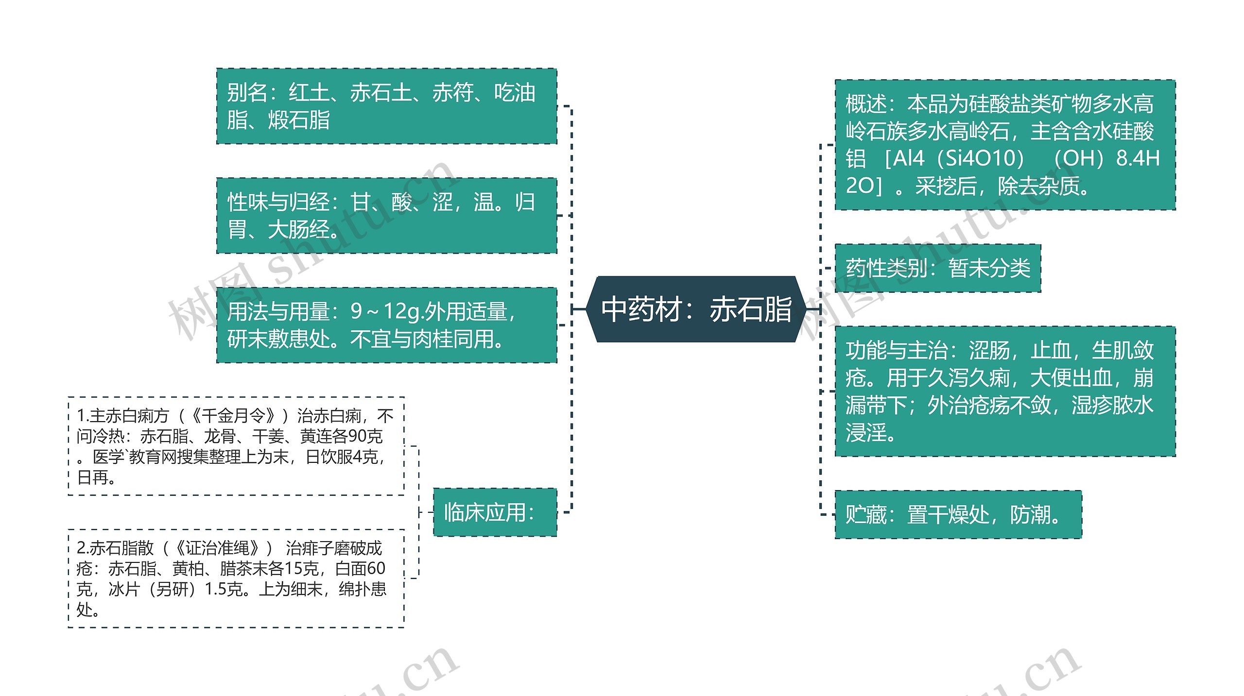 中药材:赤石脂 中药材:赤石脂