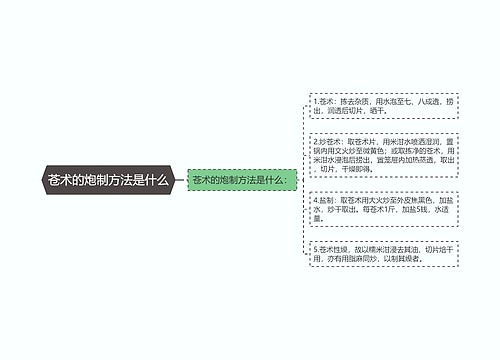 苍术的炮制方法是什么