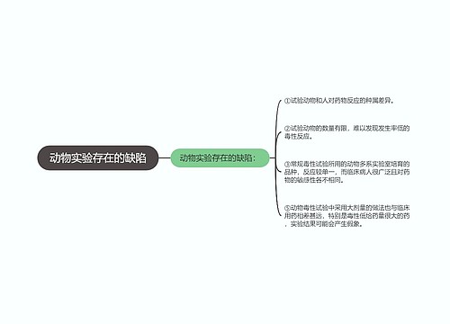 动物实验存在的缺陷