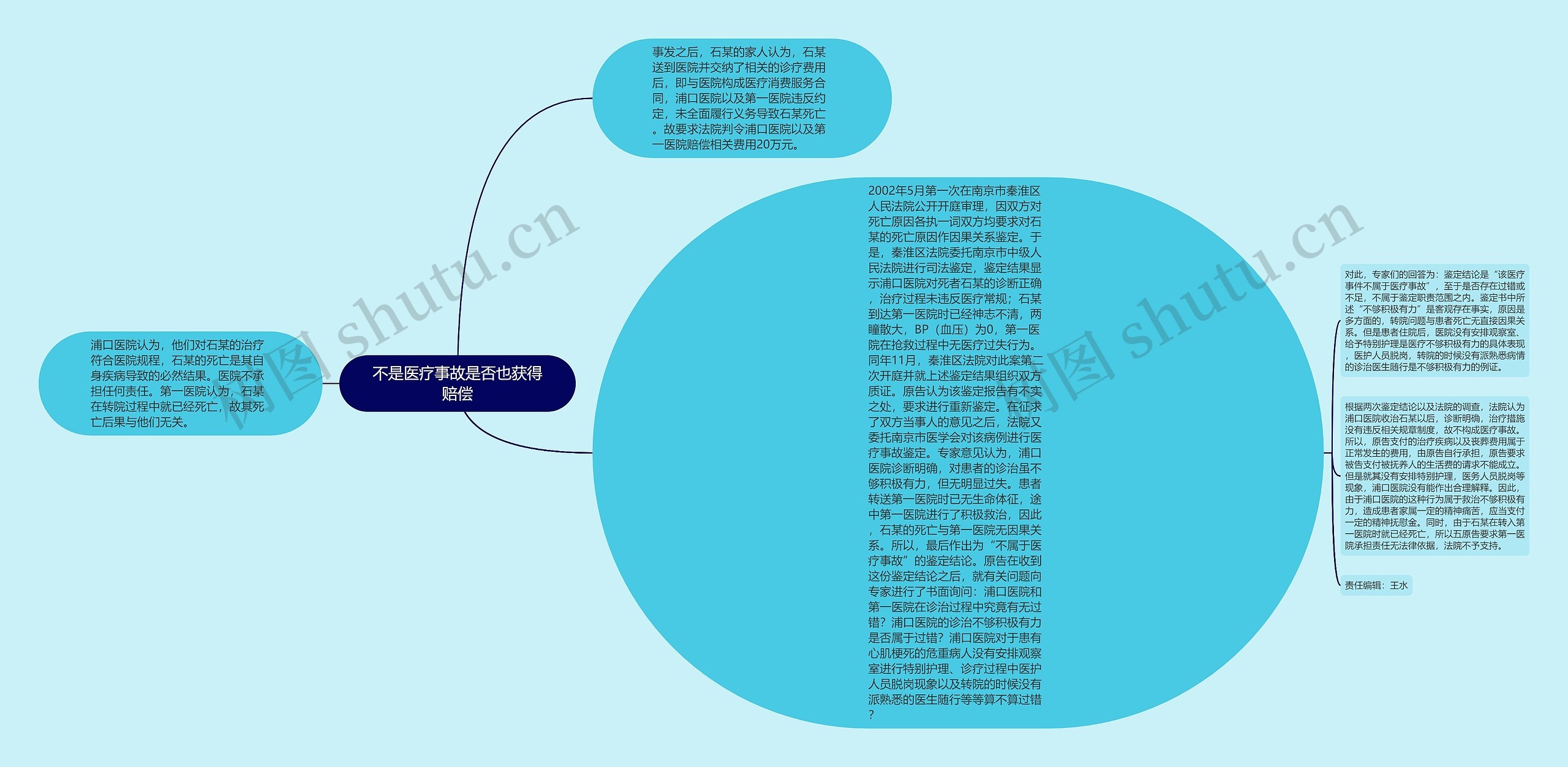 不是医疗事故是否也获得赔偿思维导图