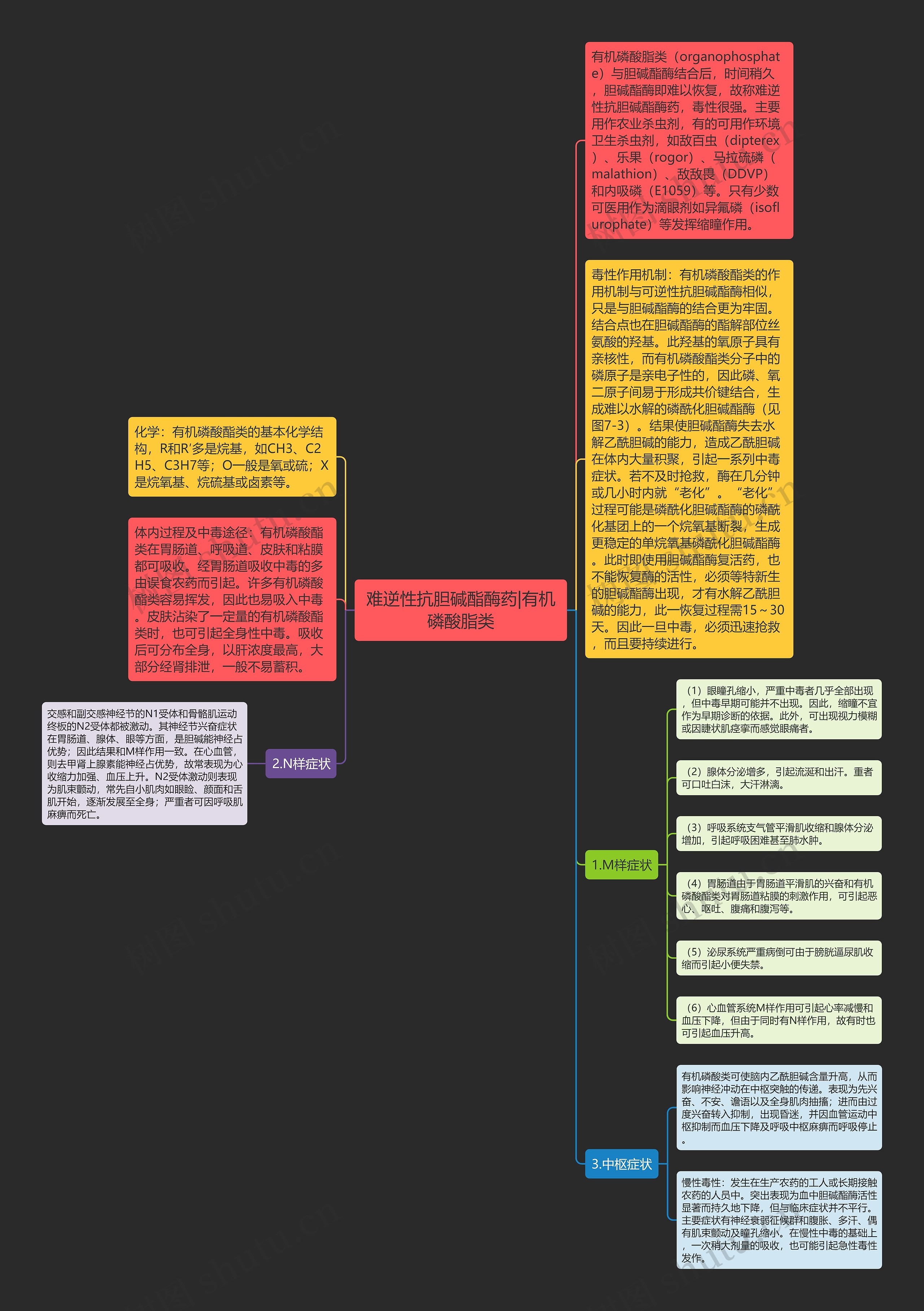 难逆性抗胆碱酯酶药|有机磷酸脂类思维导图