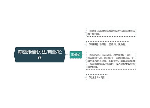 海螵蛸炮制方法/用量/贮存