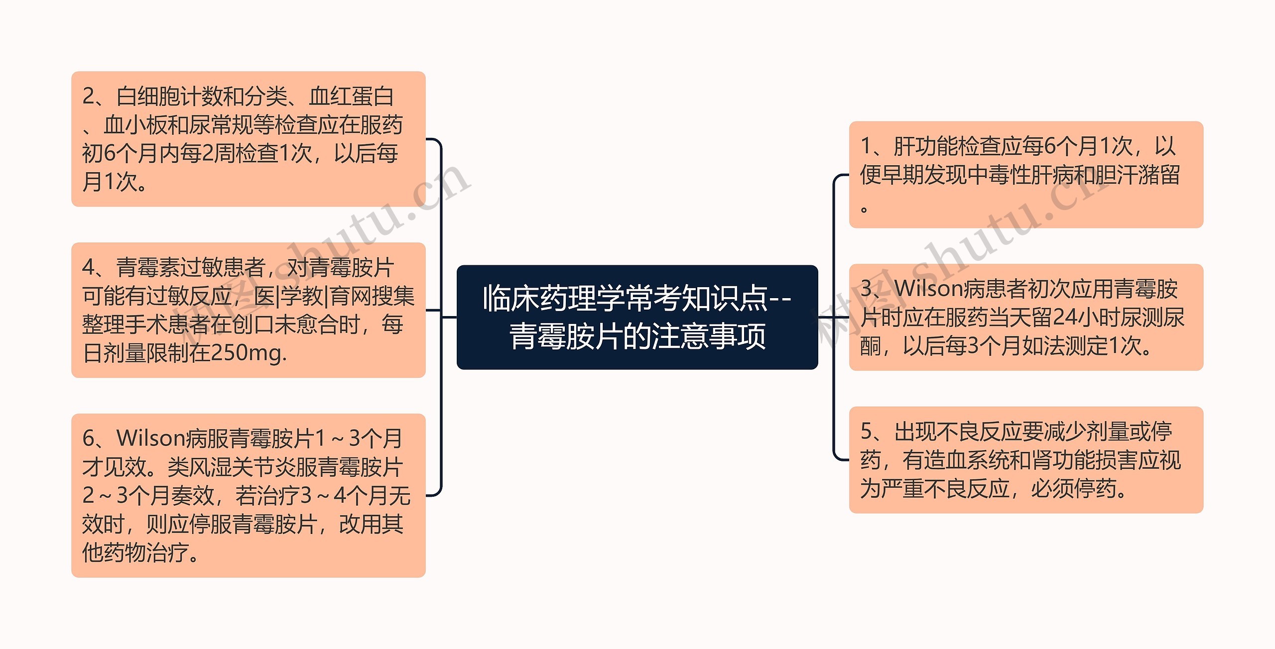 临床药理学常考知识点--青霉胺片的注意事项