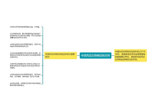 中国药品生物制品检定所