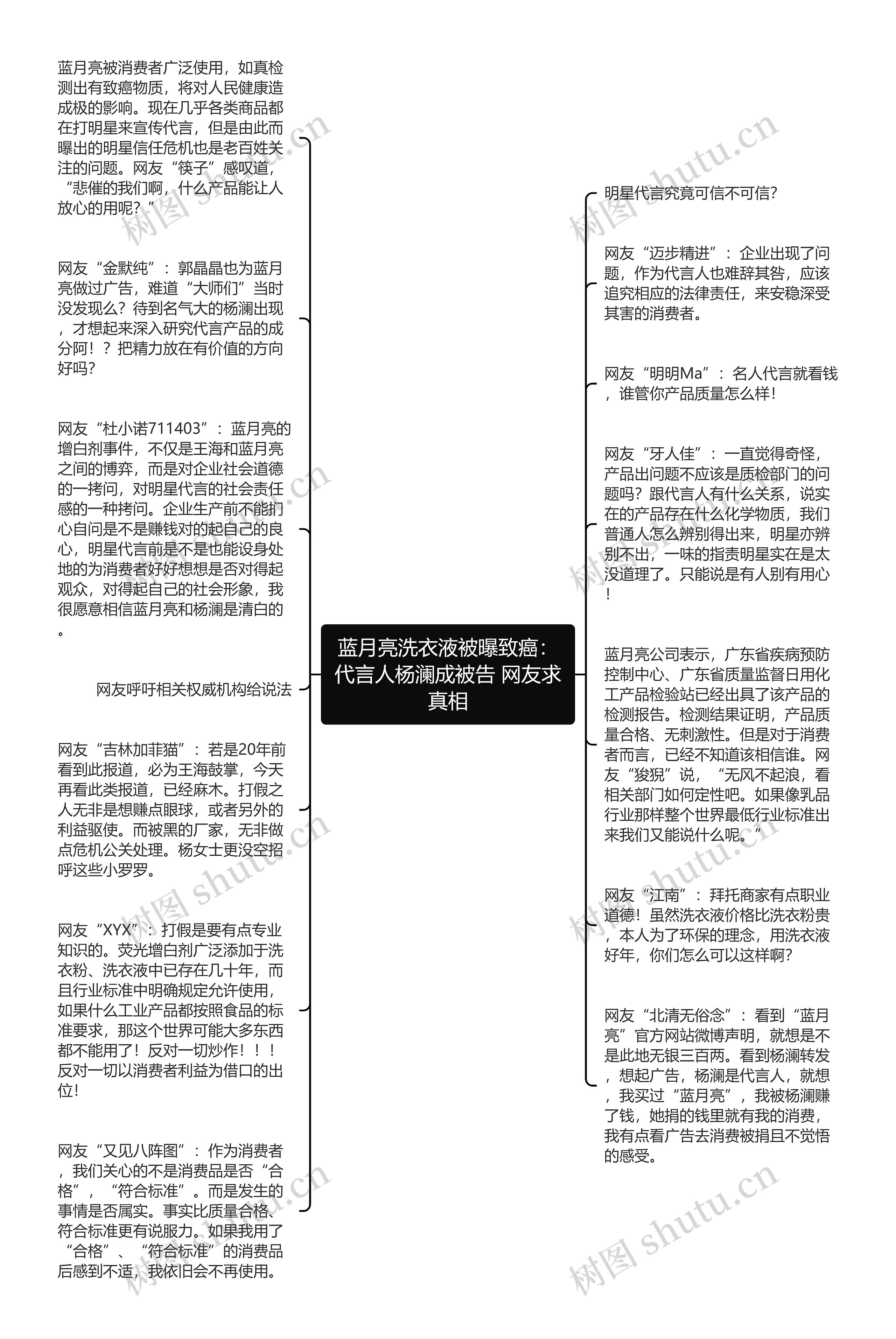 蓝月亮洗衣液被曝致癌：代言人杨澜成被告 网友求真相思维导图