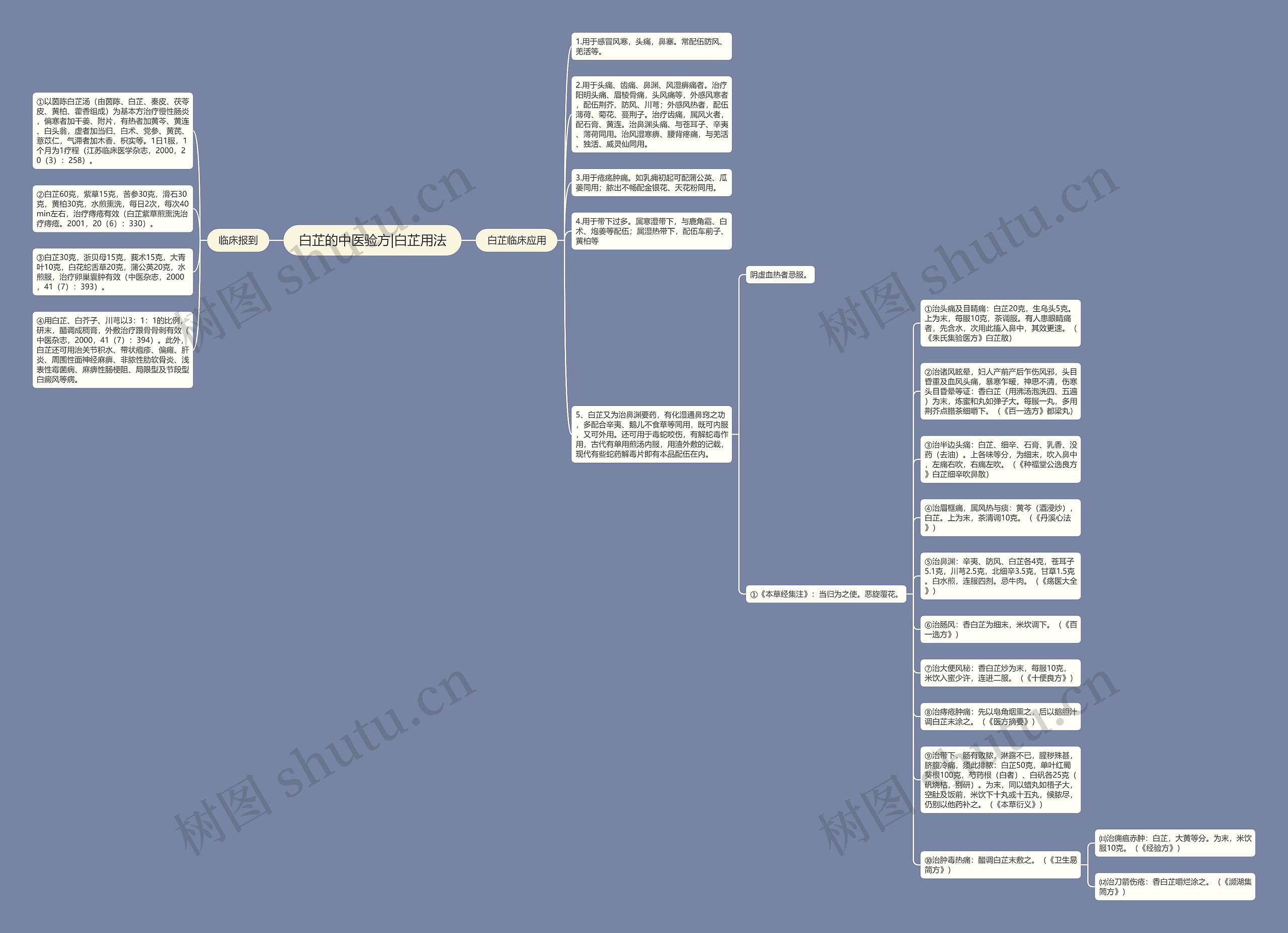 白芷的中医验方|白芷用法思维导图