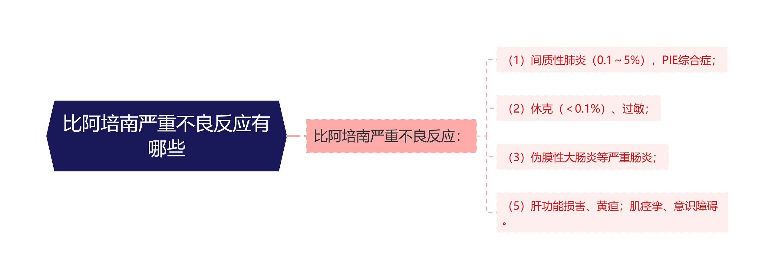 比阿培南严重不良反应有哪些