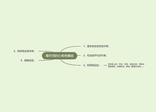 毒作用的分类有哪些