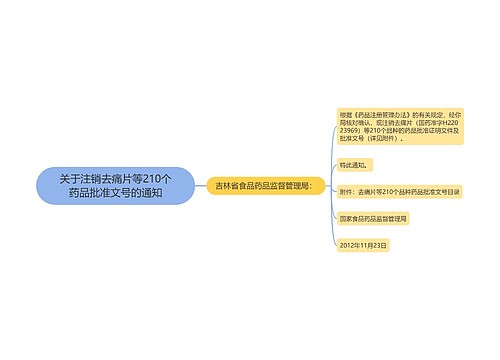 关于注销去痛片等210个药品批准文号的通知