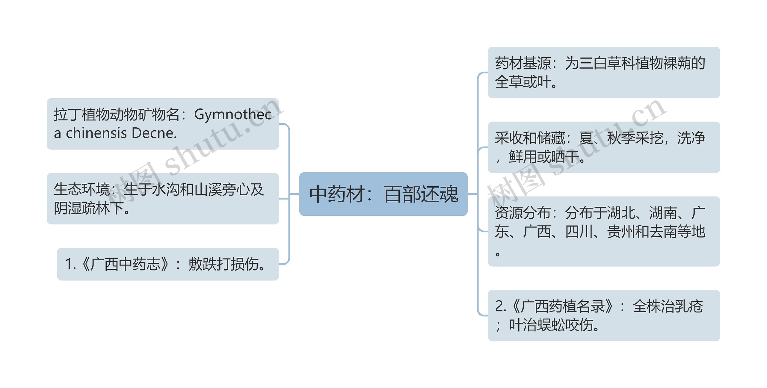 中药材：百部还魂