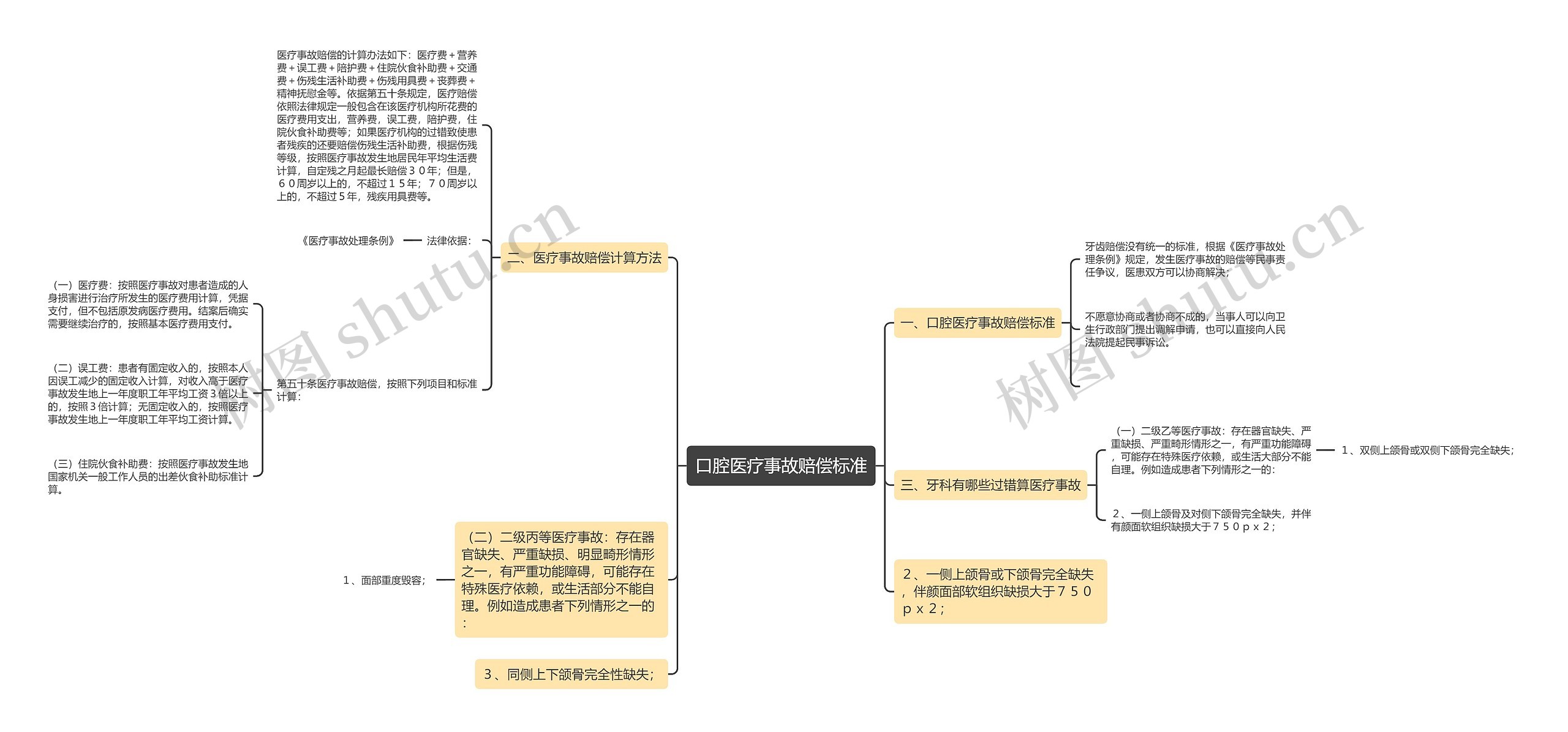 口腔医疗事故赔偿标准