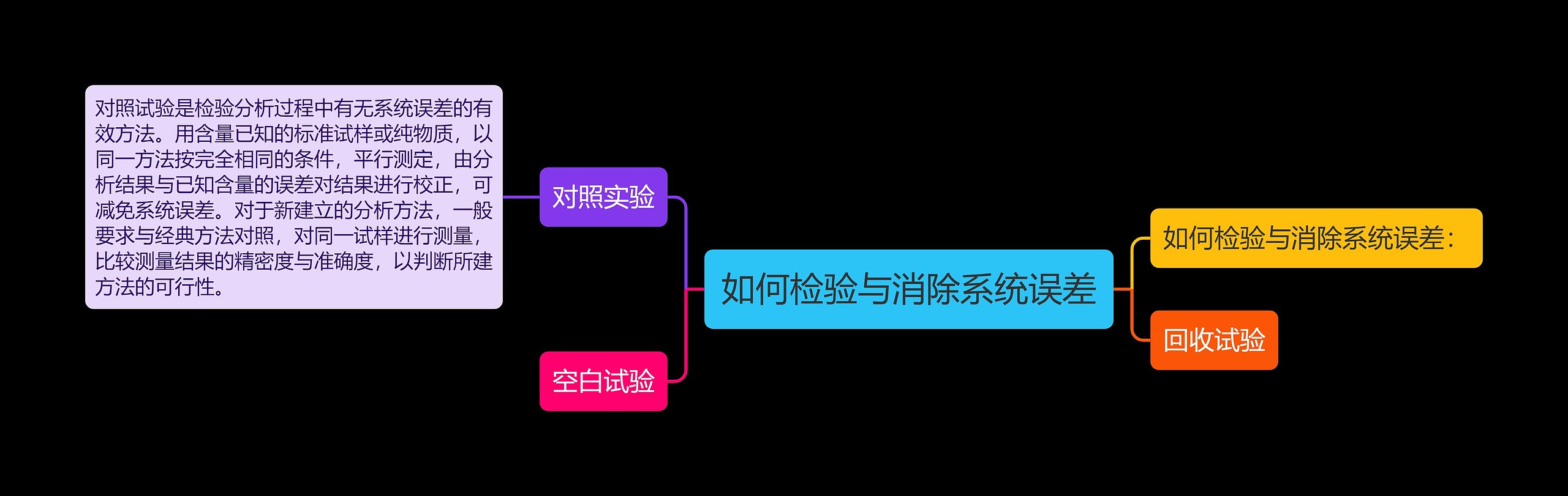 如何检验与消除系统误差