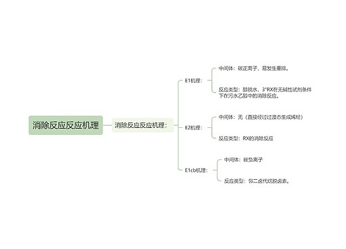 消除反应反应机理