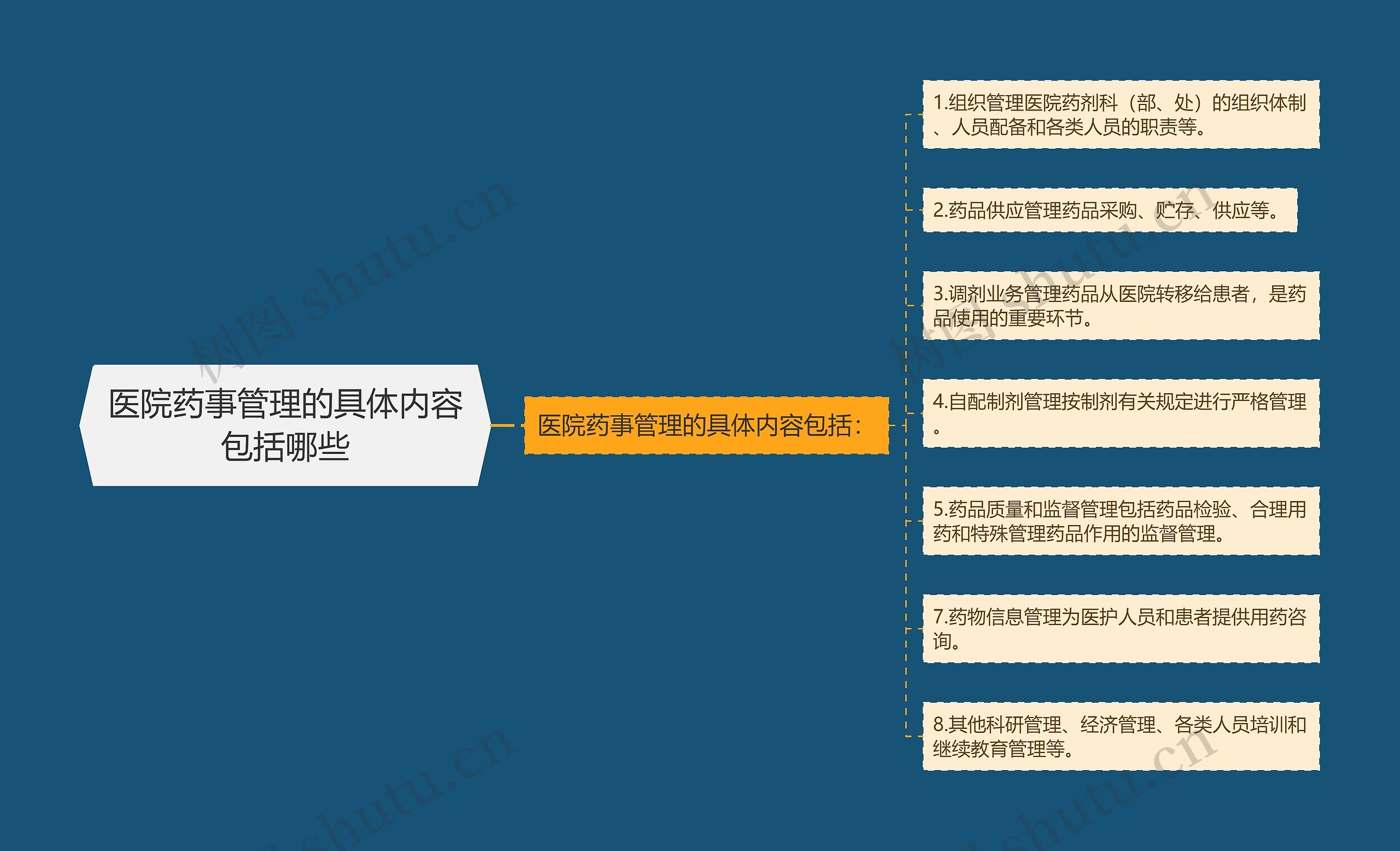 医院药事管理的具体内容包括哪些 医院药事管理的具体内容包括哪些