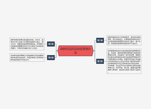 麻醉药品药品供应管理办法