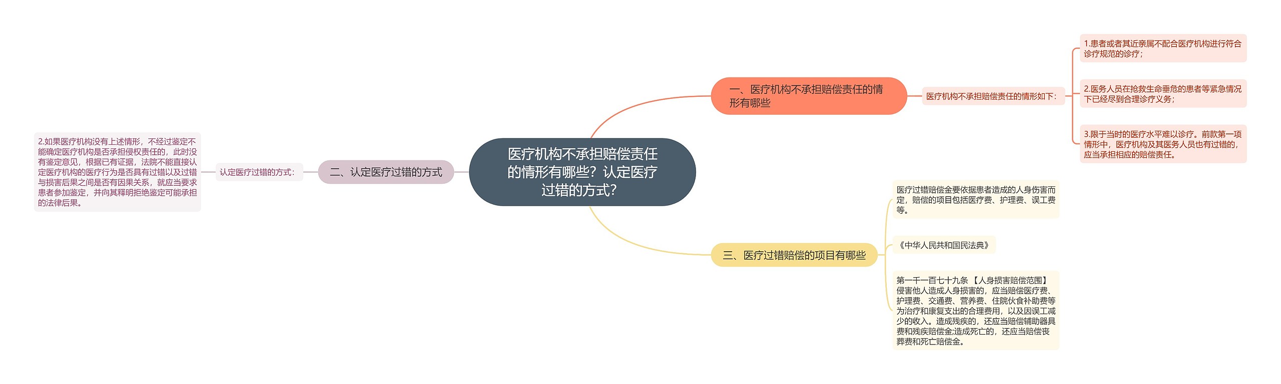 医疗机构不承担赔偿责任的情形有哪些？认定医疗过错的方式？