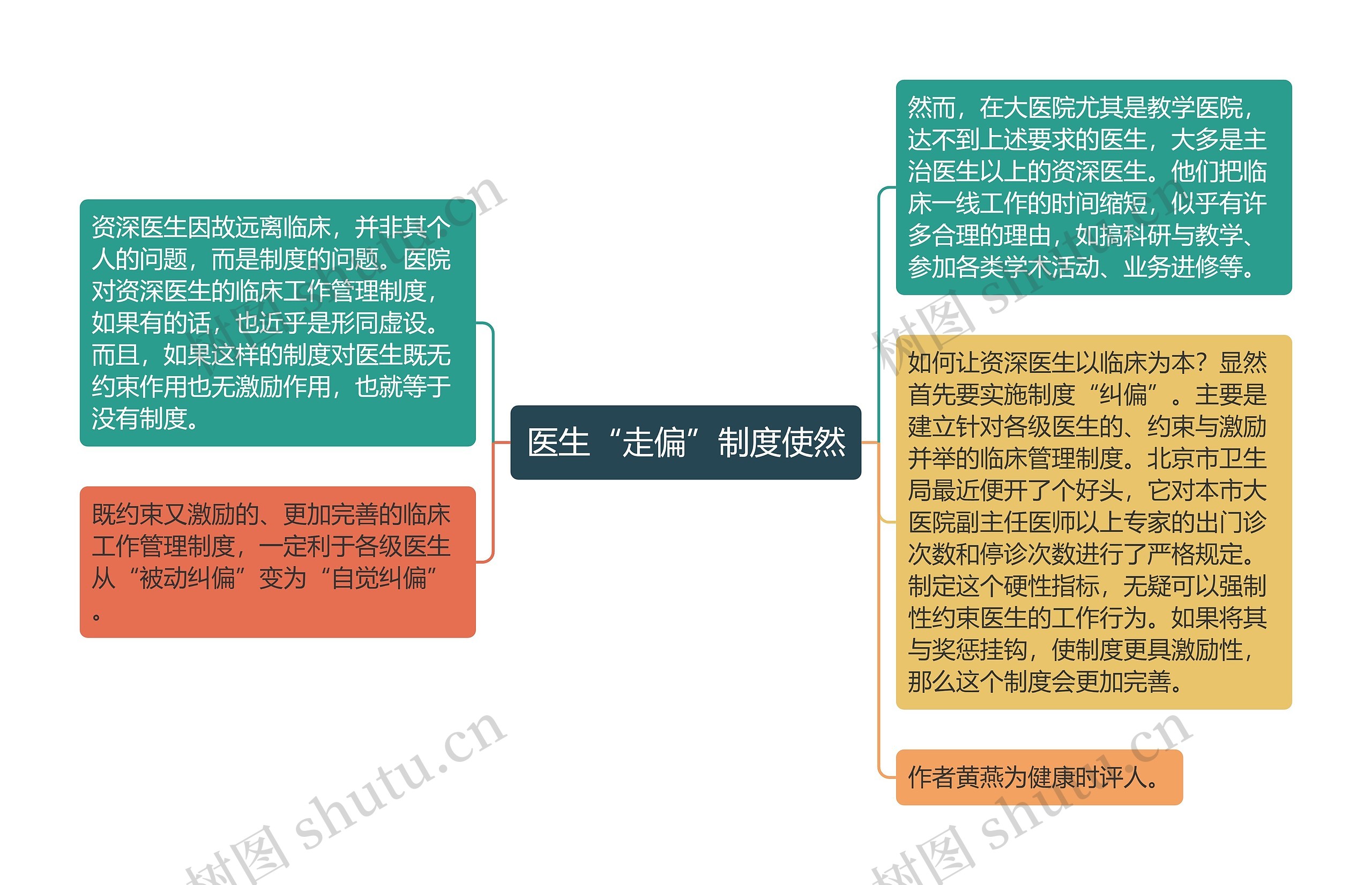 医生“走偏”制度使然