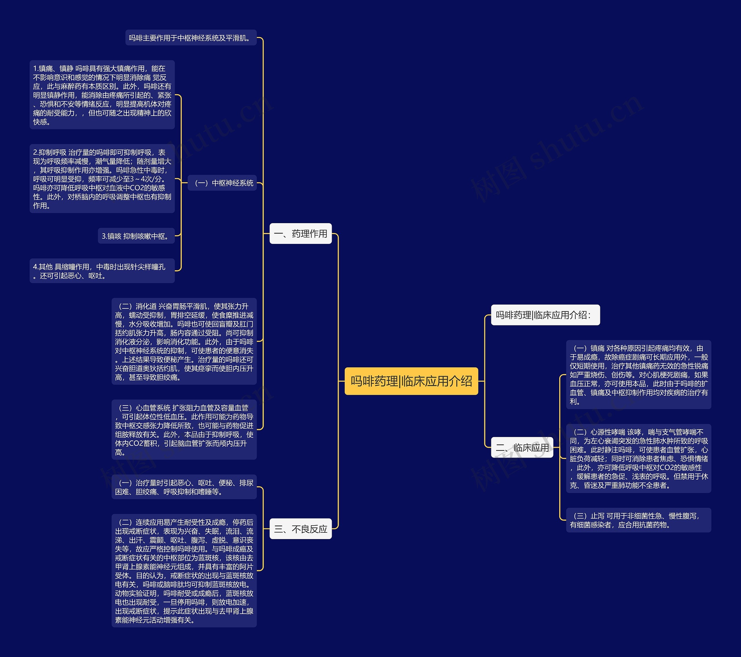 吗啡药理|临床应用介绍思维导图