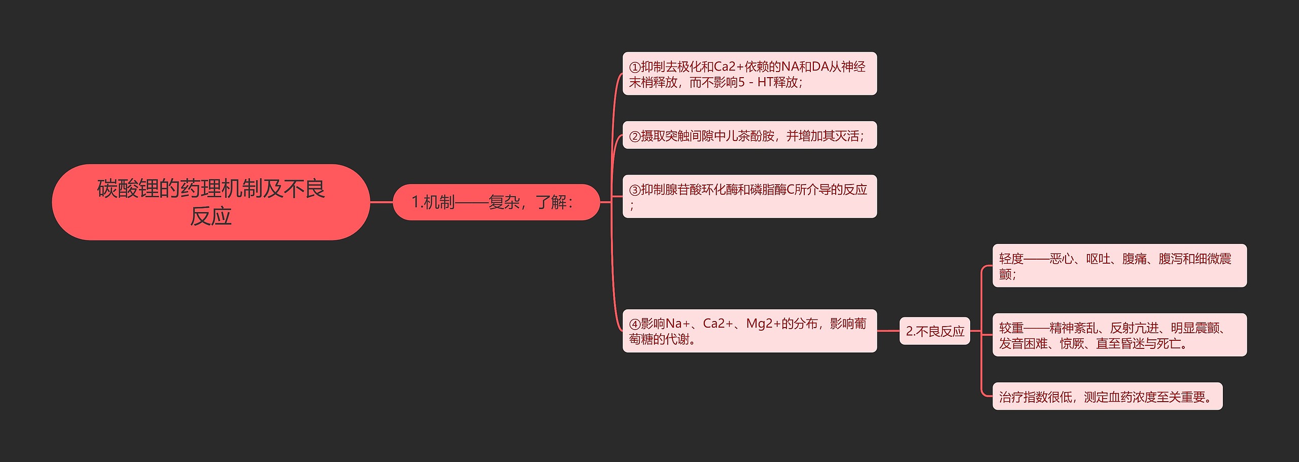 碳酸锂的药理机制及不良反应