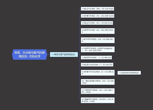 单质、化合物与氧气的燃烧反应--无机化学