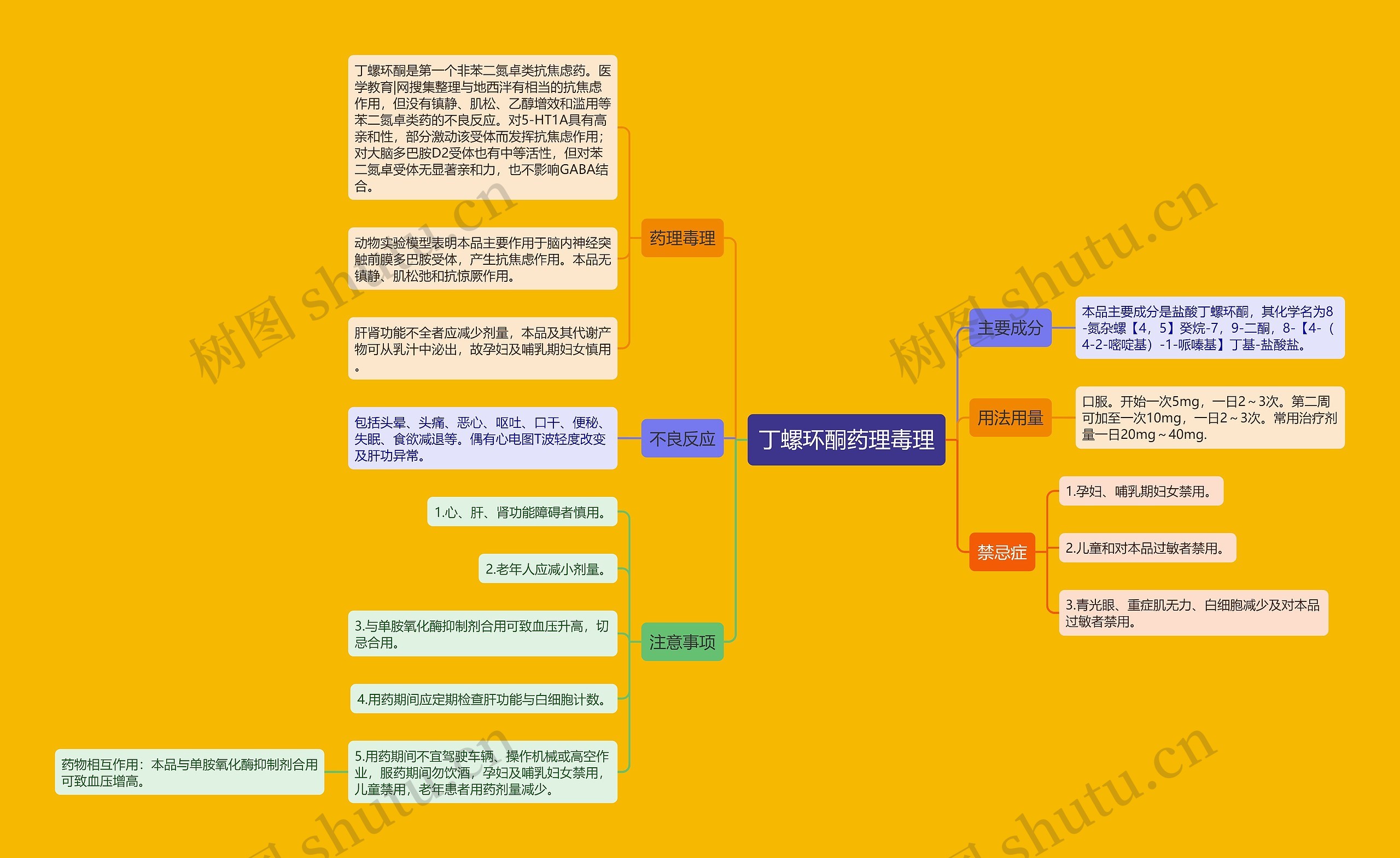 丁螺环酮药理毒理思维导图