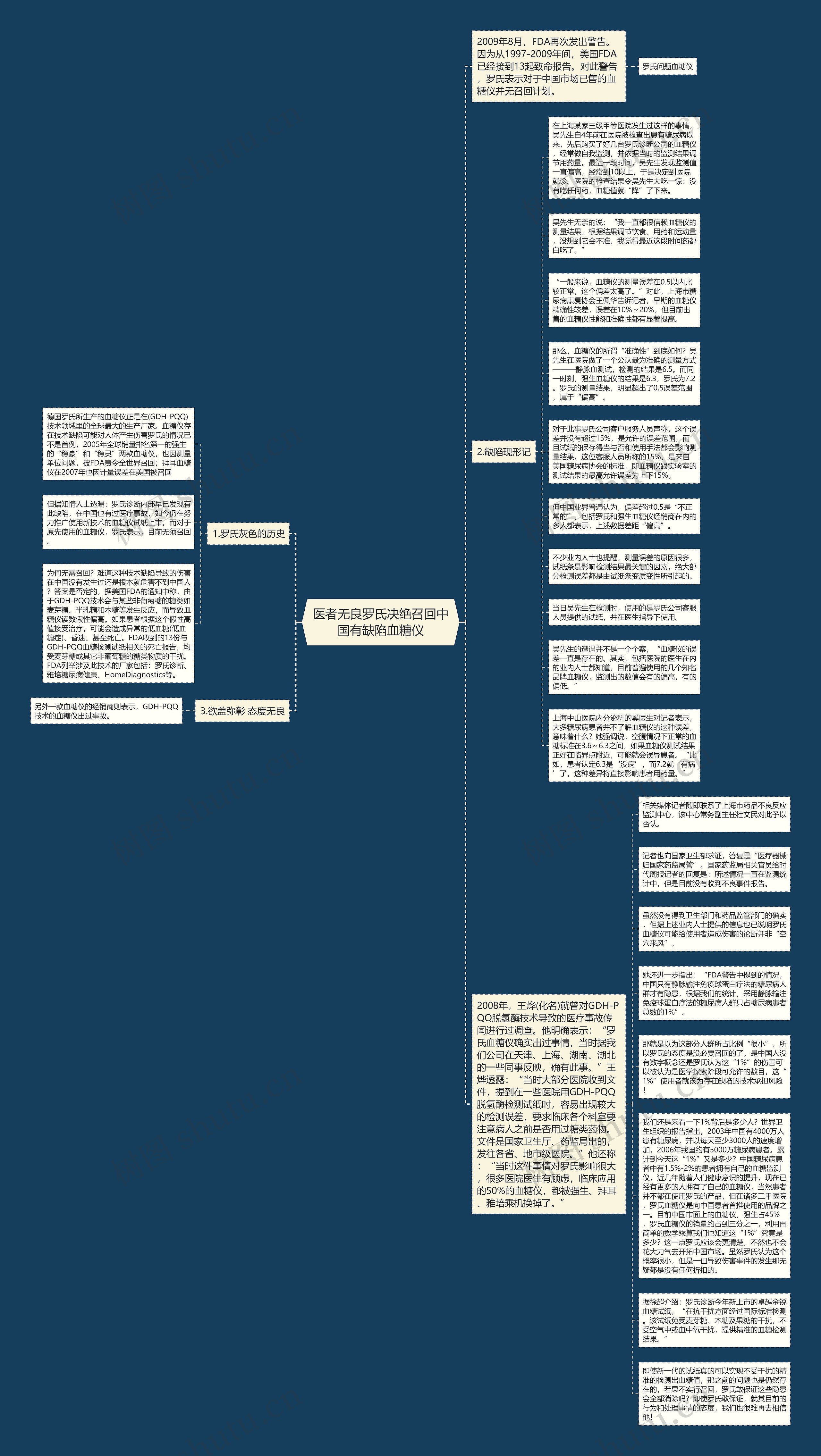 医者无良罗氏决绝召回中国有缺陷血糖仪思维导图