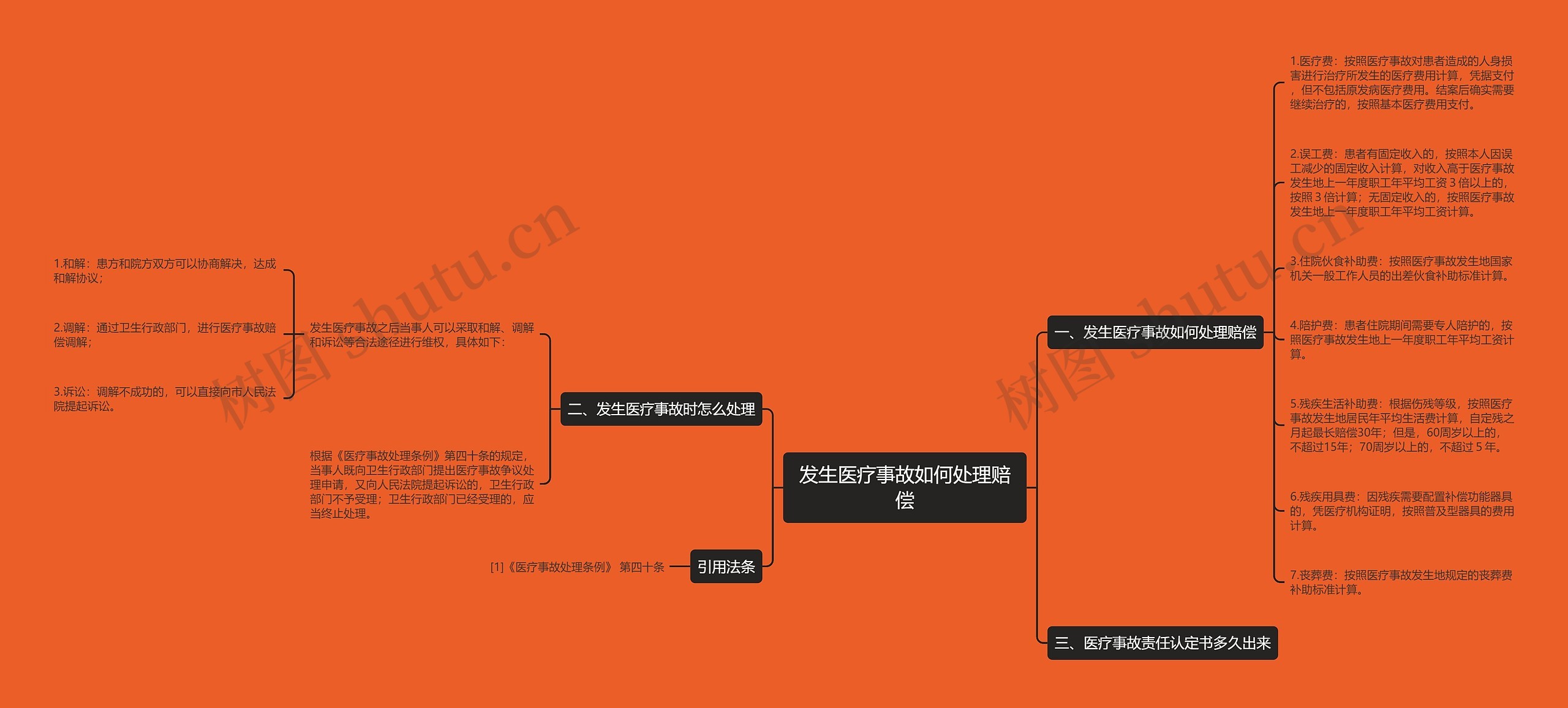 发生医疗事故如何处理赔偿