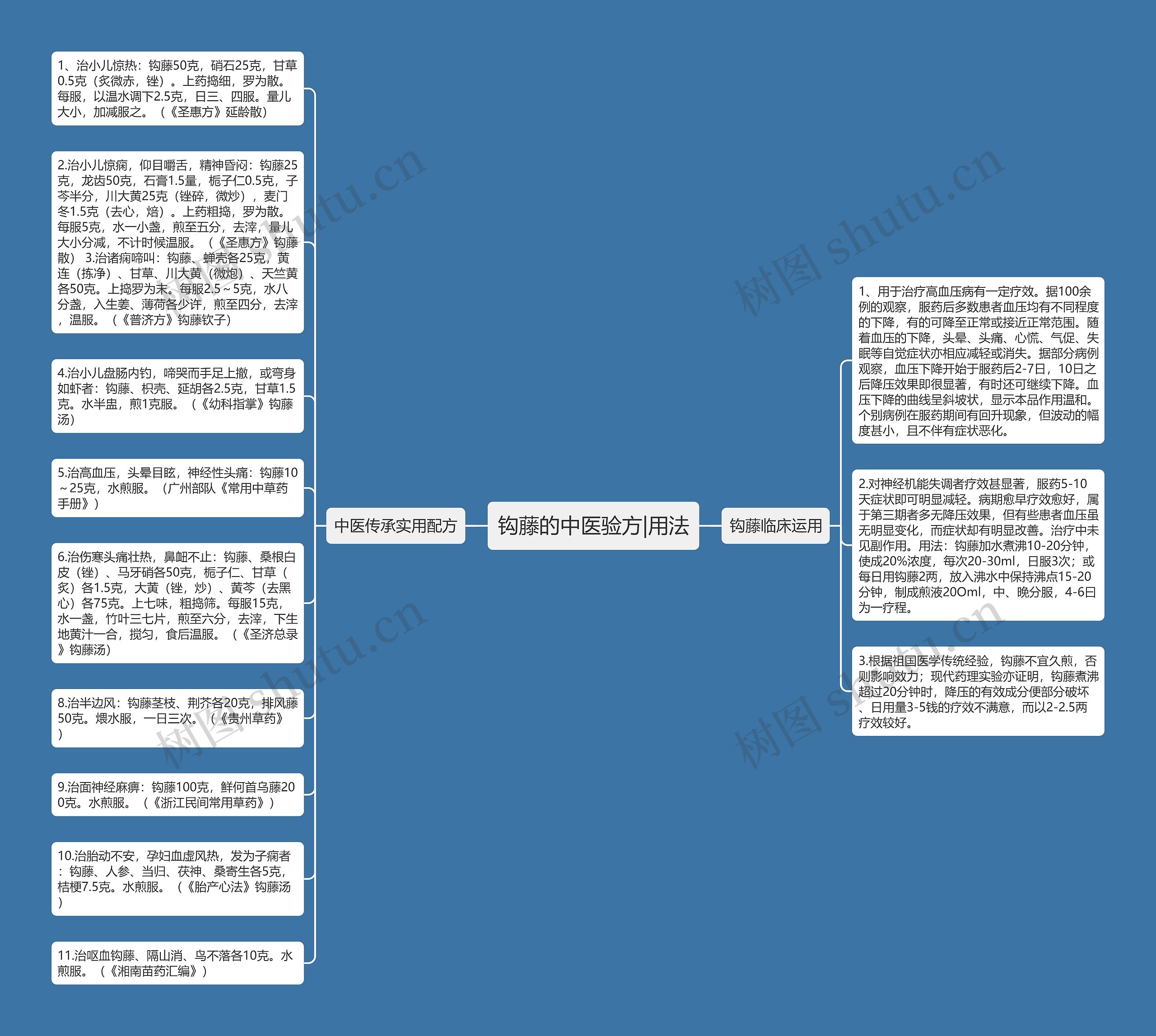 钩藤的中医验方|用法思维导图
