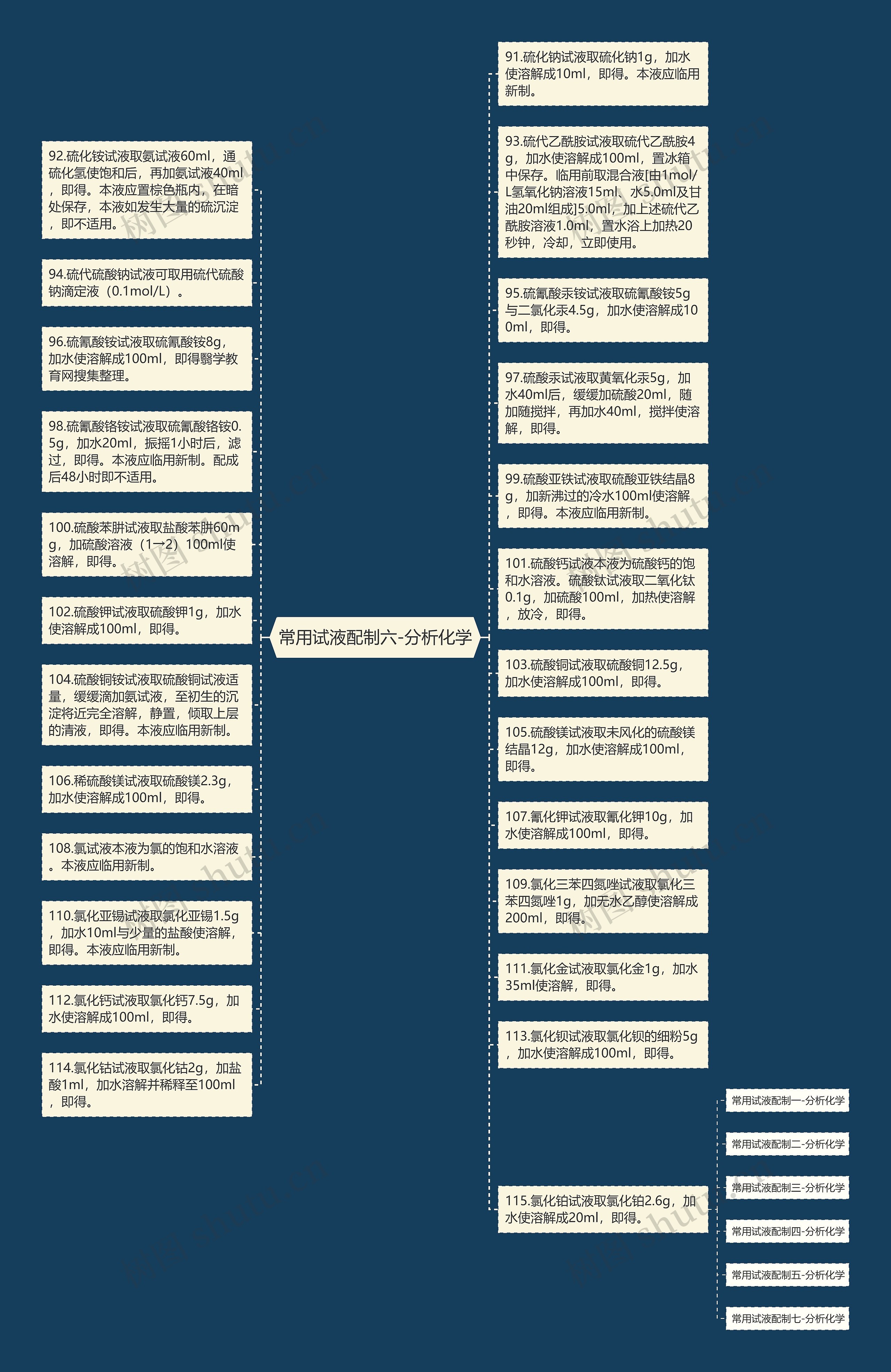 常用试液配制六-分析化学思维导图