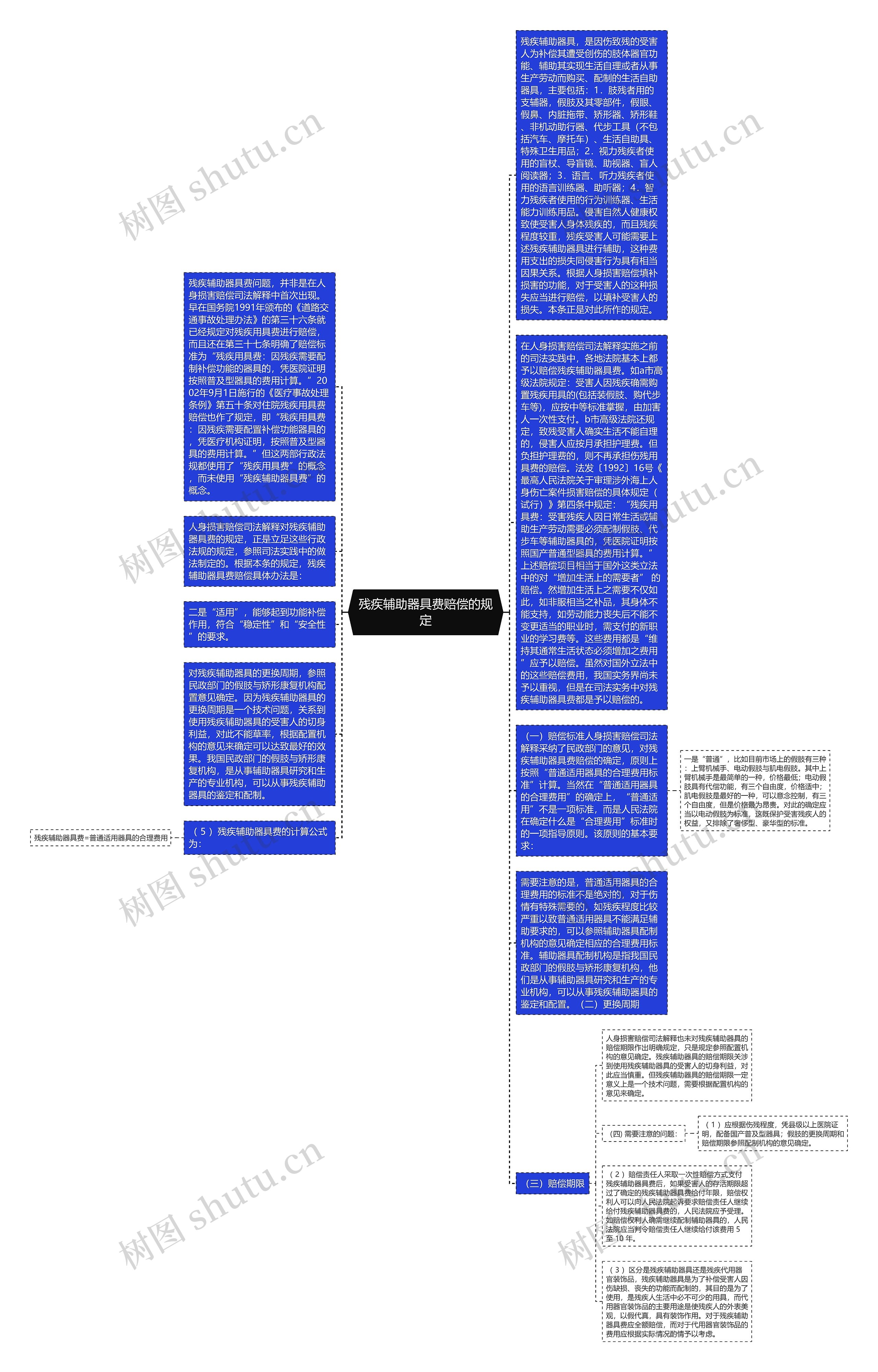 残疾辅助器具费赔偿的规定思维导图