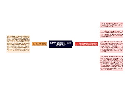 医疗事故鉴定中时间限制规定有哪些