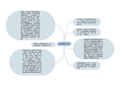 淫羊藿的来历