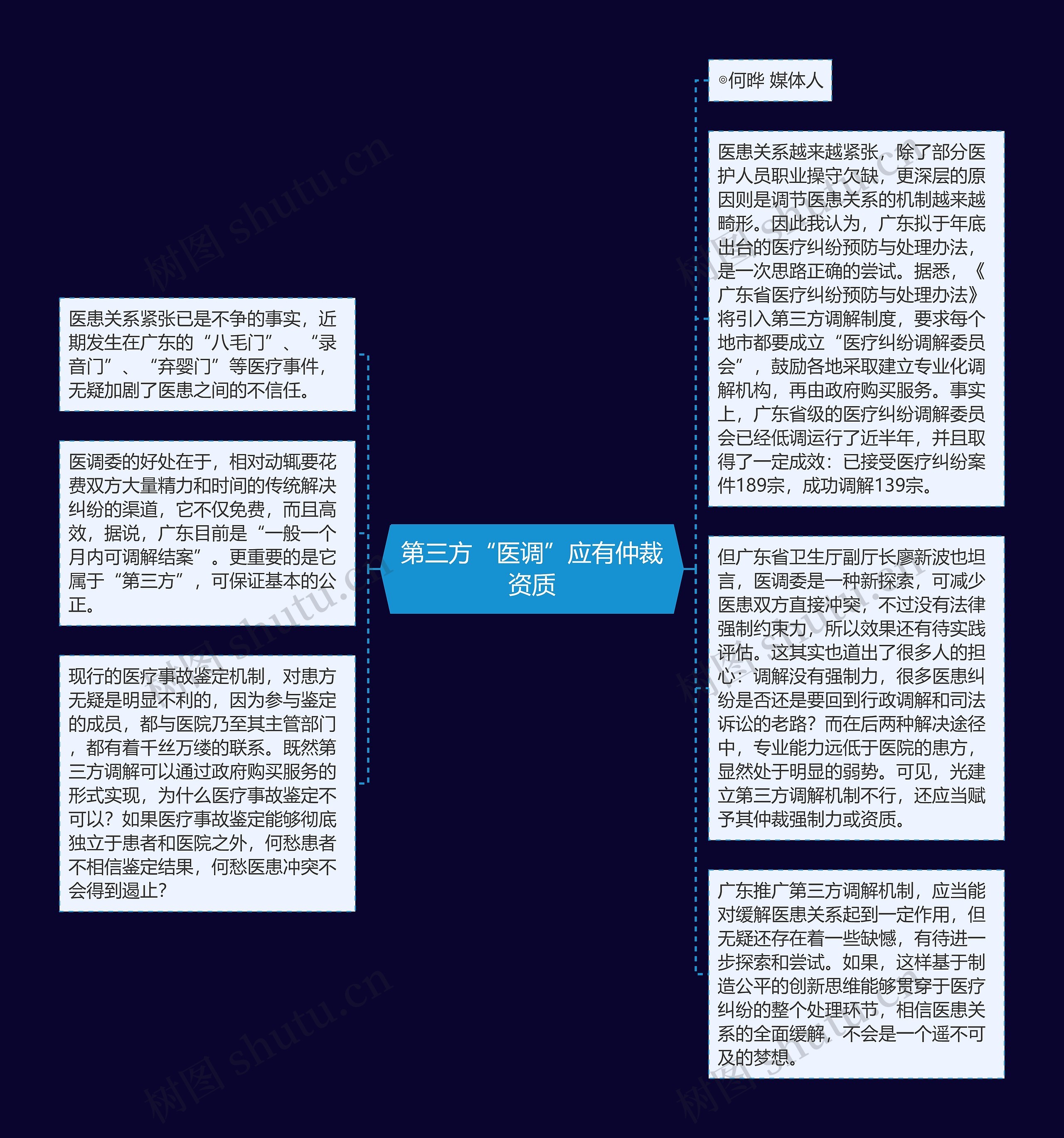 第三方“医调”应有仲裁资质思维导图