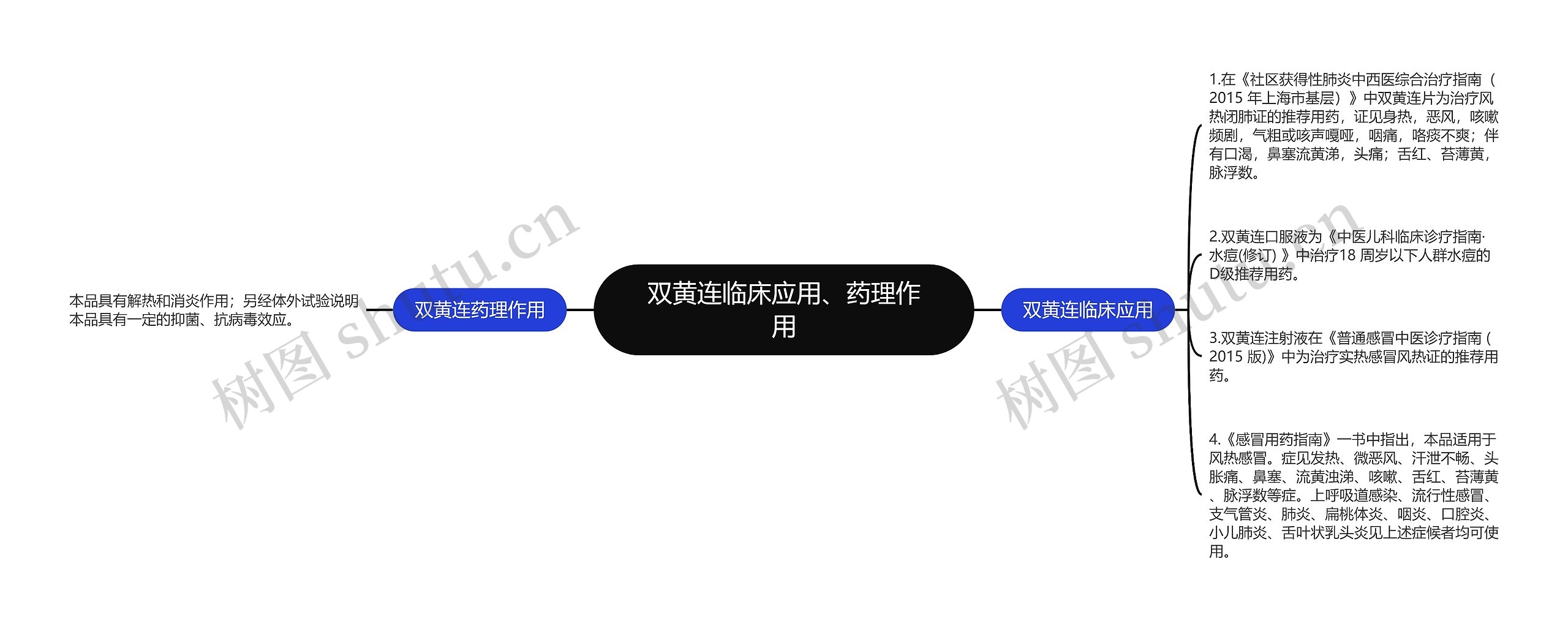 双黄连临床应用、药理作用